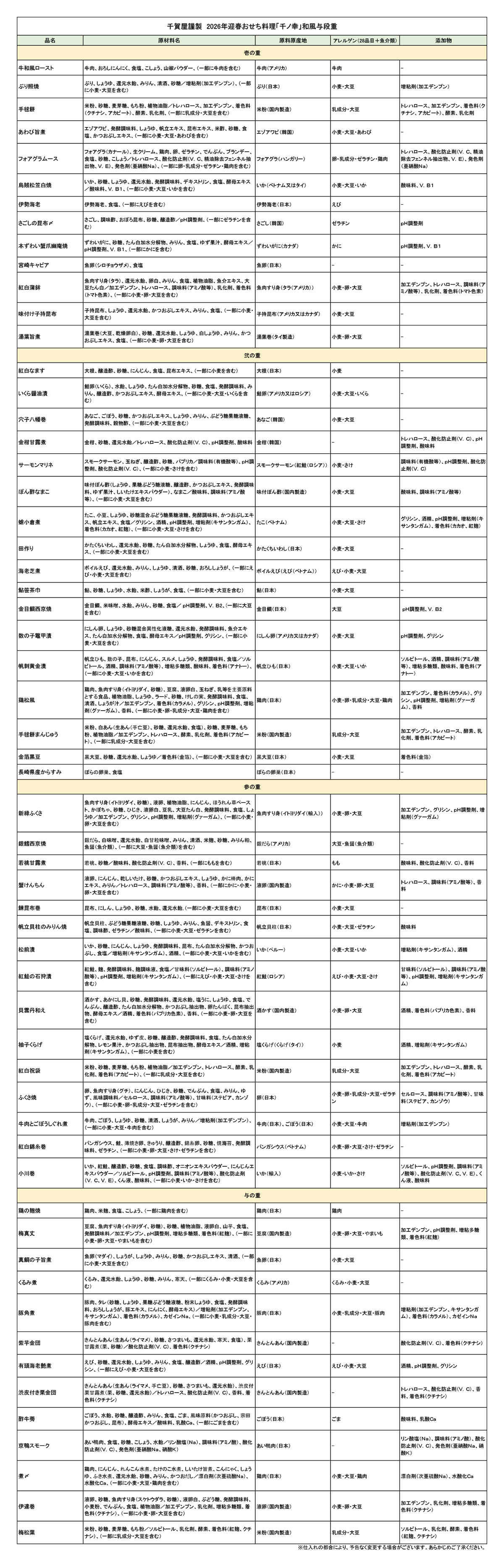 千賀屋謹製「千ノ幸」 迎春おせち料理