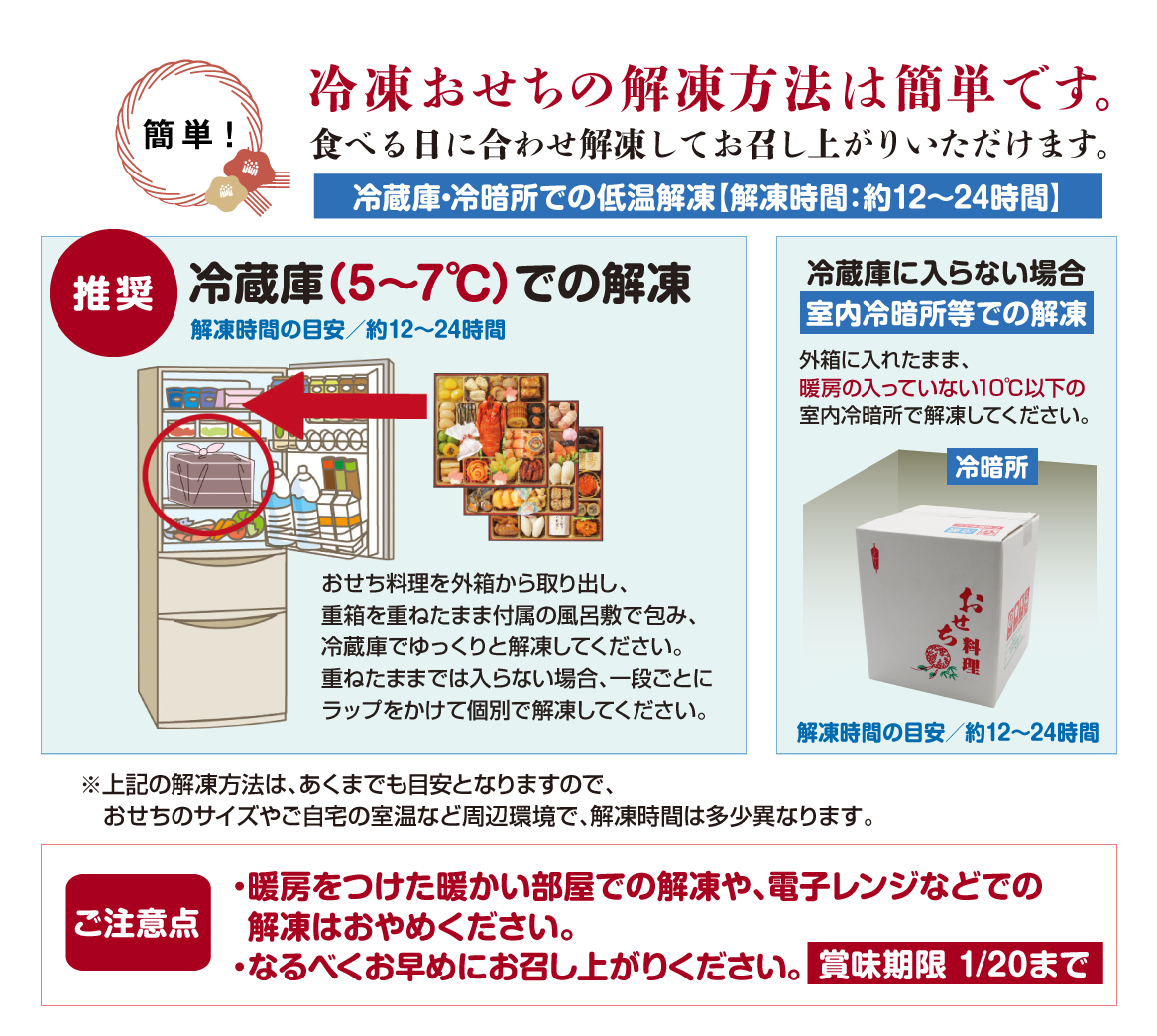 冷凍おせち解凍・保存